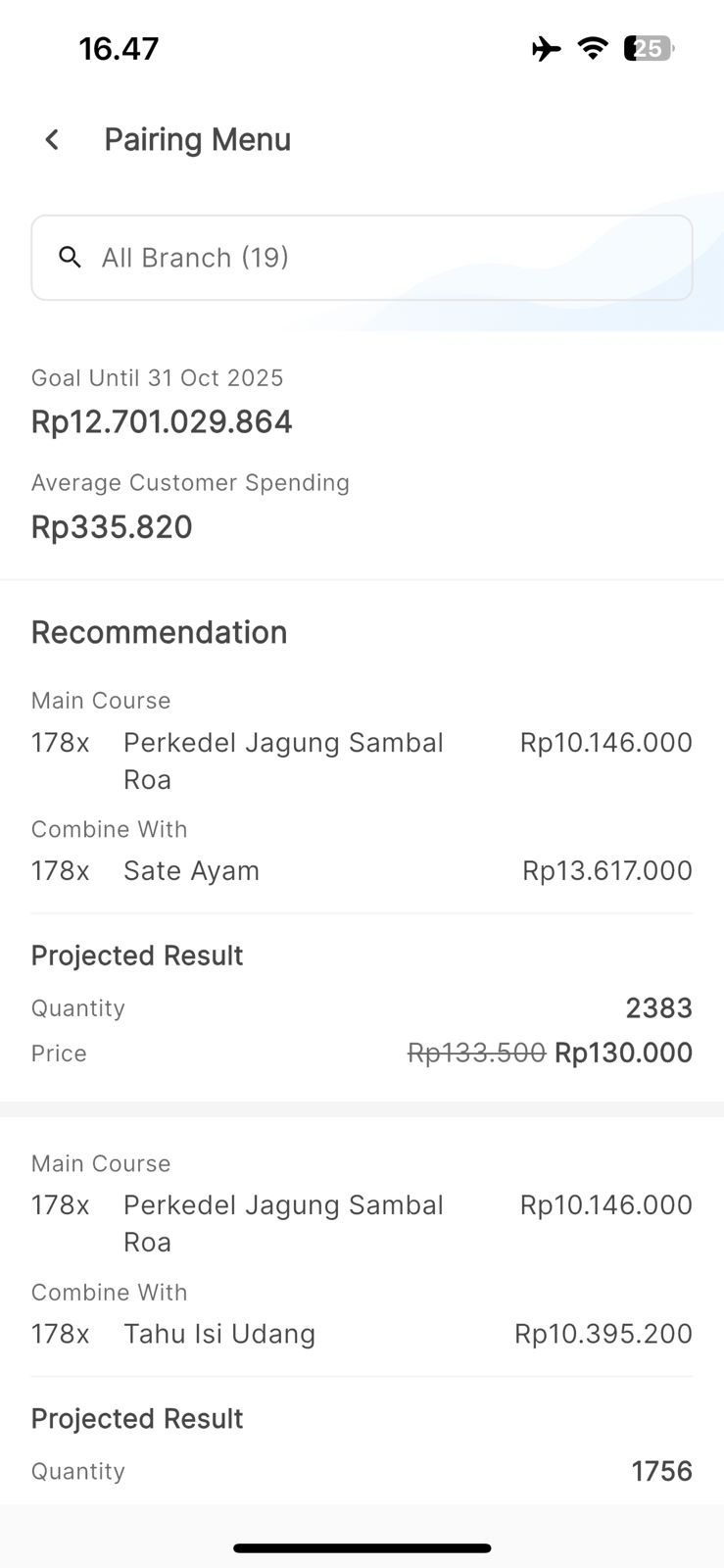 Integrasi Food Pairing dengan Teknologi Data dan AI