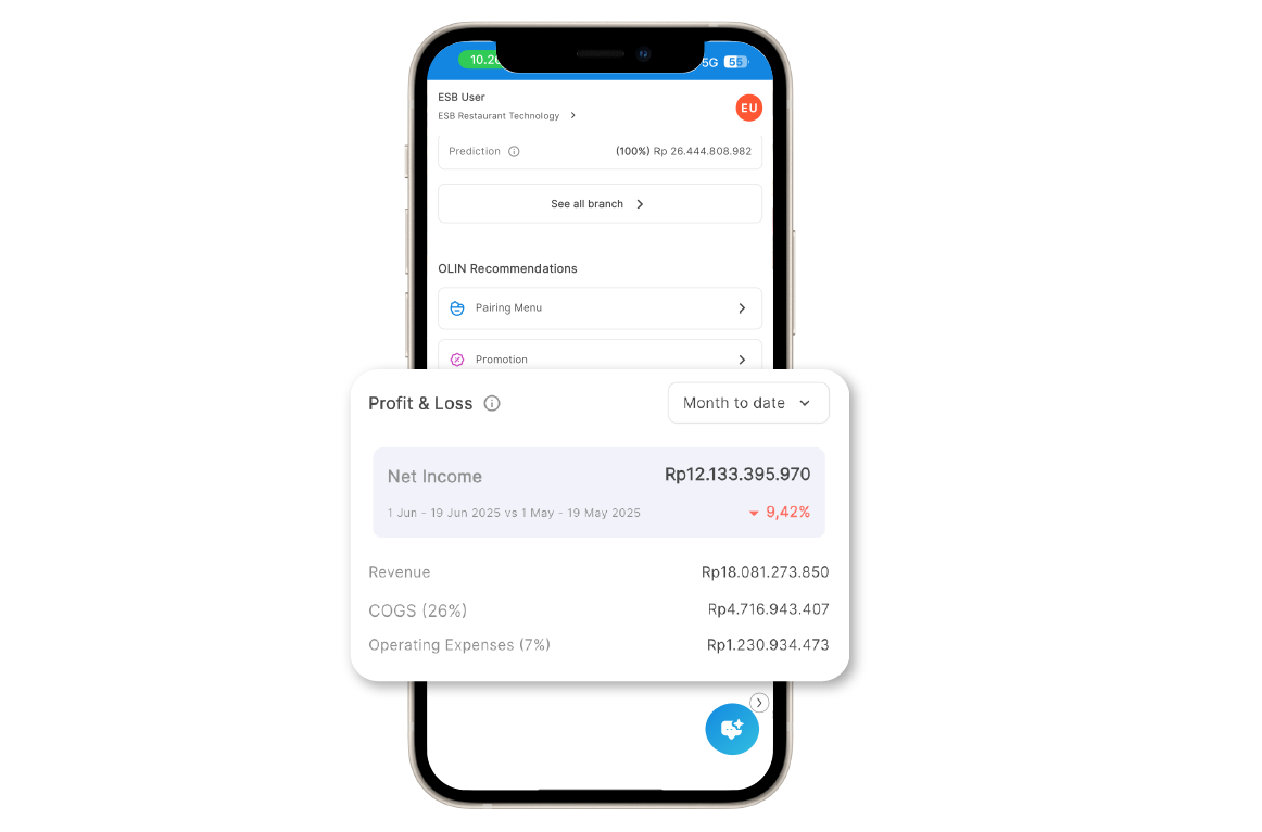business-performance-monitoring